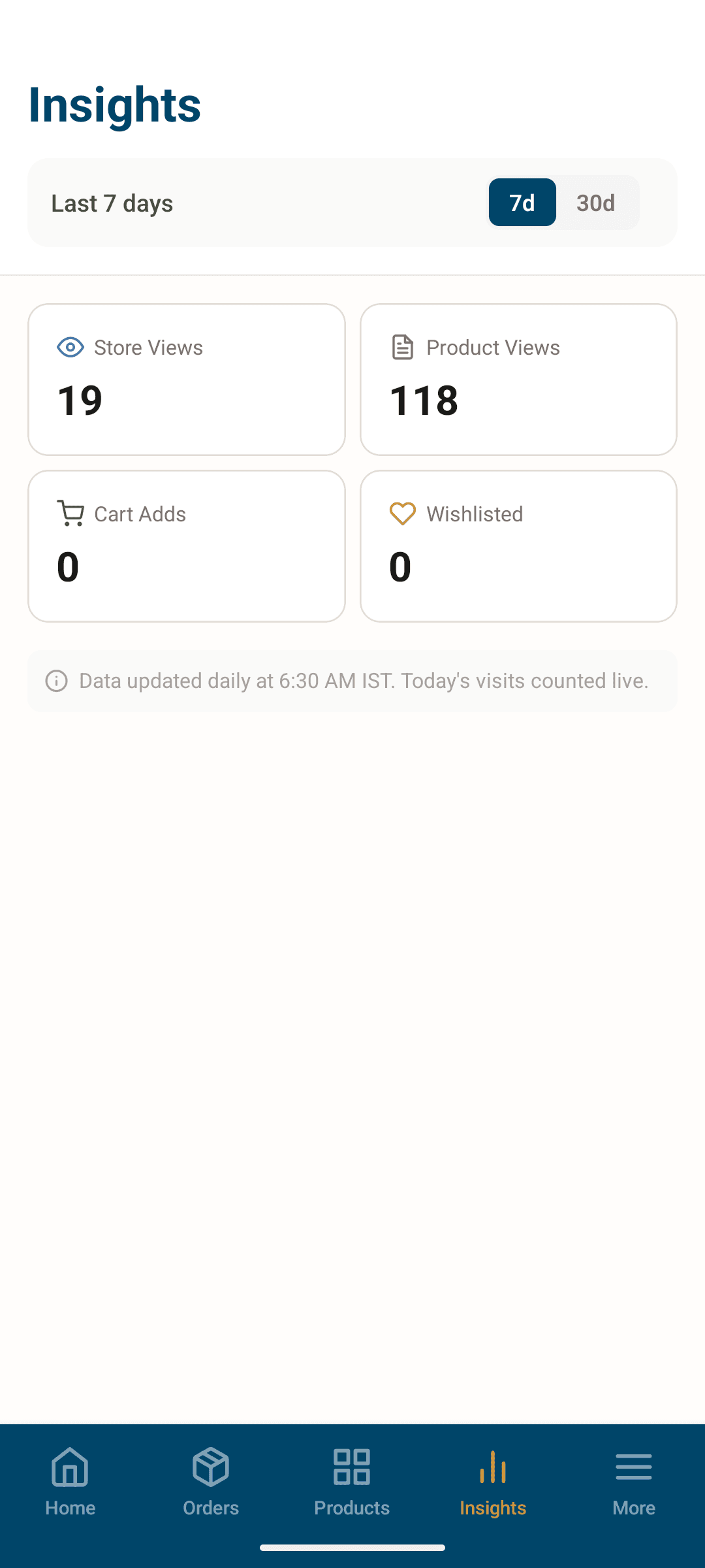 Chiblu Seller App Insights screen
